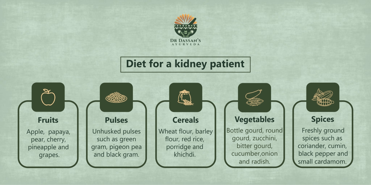 diet For Kidney Problems